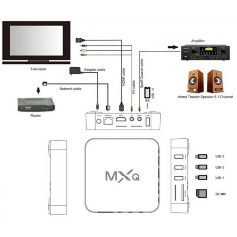 MXQ Android MediaBox - KODI gratis bezorgd