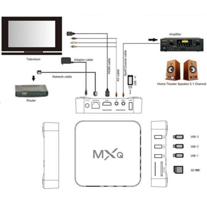 MXQ Android tv box + kodi 1G 8GB Gratis bezorgd